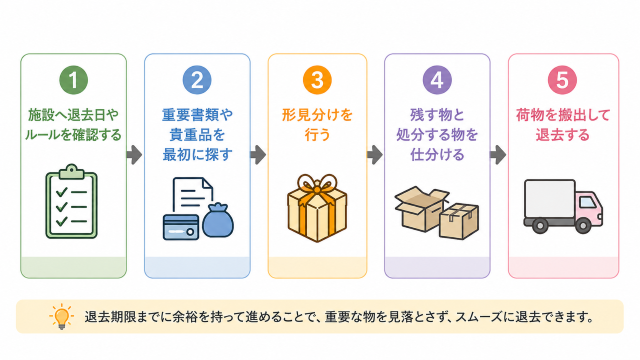 老人ホームの遺品整理の手順【5ステップ】