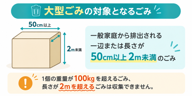 藤沢市の大型ごみの対象
