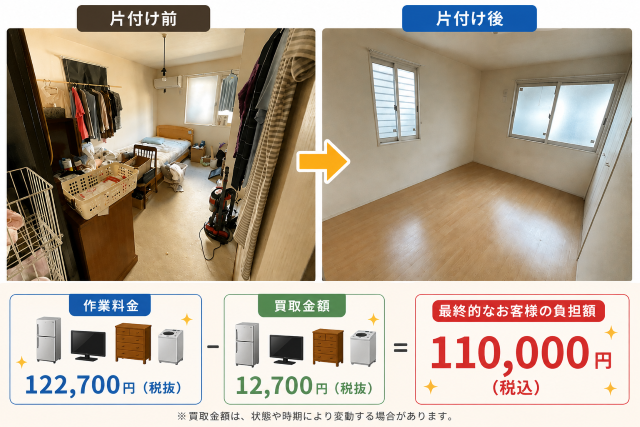 遺品買取で費用を抑えられる