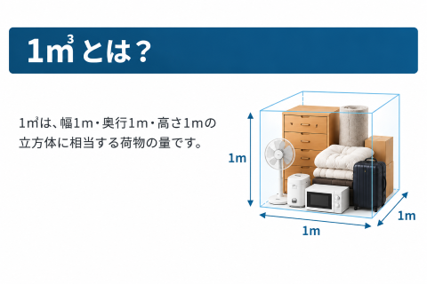 1㎥（立方メートル）は約ダンボール8個分